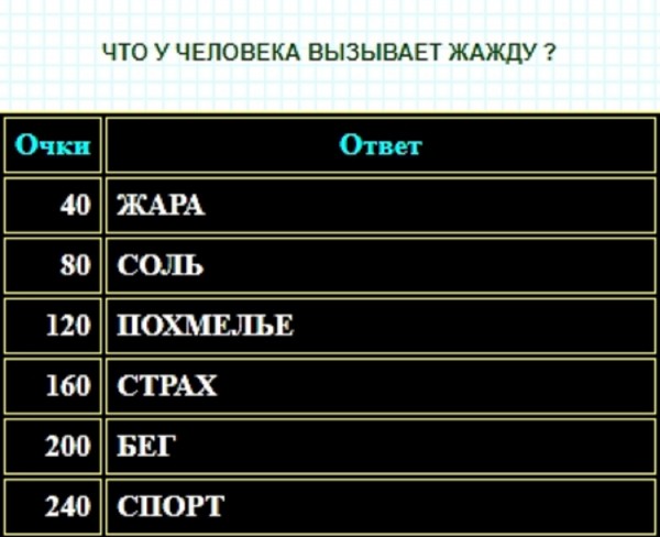 Что чаще всего люди делают на компьютере 100 к 1 ответ