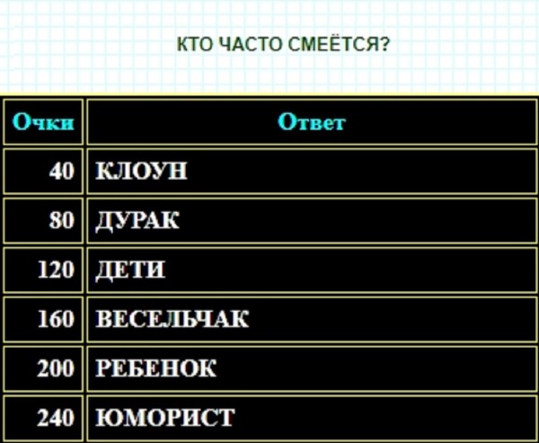 Что может быть игровым 100 к 1 андроид