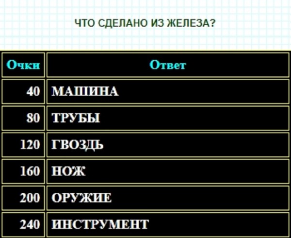 Самая известная теорема 100 к 1 андроид