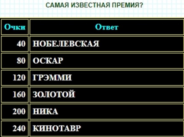 Кто самая известная королева 100 к 1 андроид