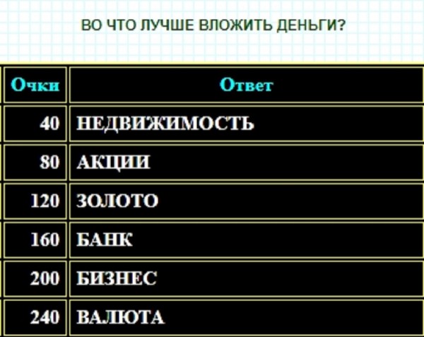 Что называют денежным 100 к 1 андроид