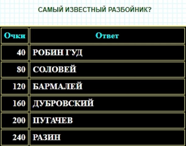 Самый известный обладатель усов 100 к 1 андроид