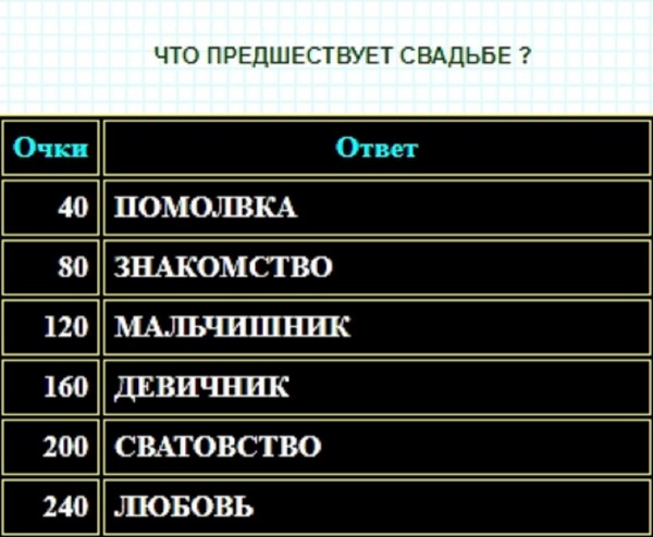 Что положено делать на свадьбе 100 к 1 андроид