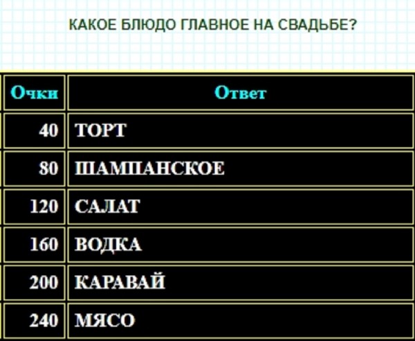 Что положено делать на свадьбе 100 к 1 андроид