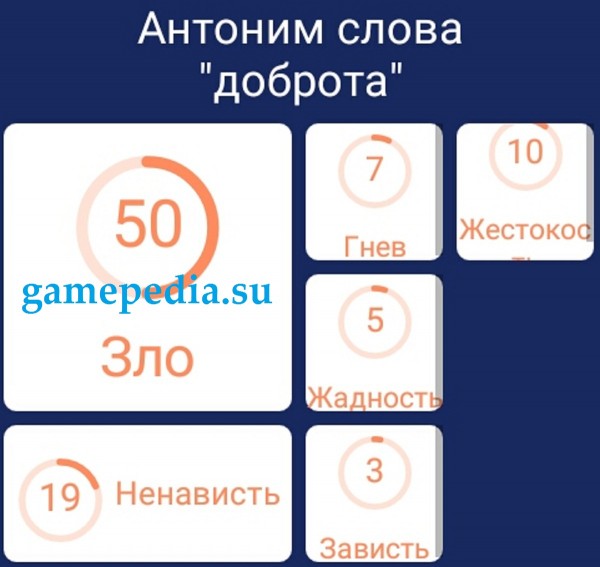 Игра 94% Антоним слова "доброта".