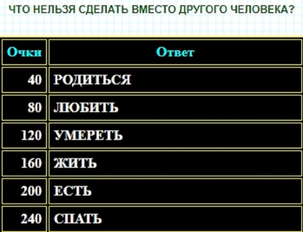 Что кого называют железным 100 к 1 ответ андроид