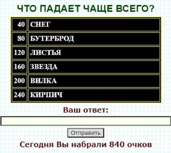 Что чаще всего люди делают на компьютере 100 к 1 ответ